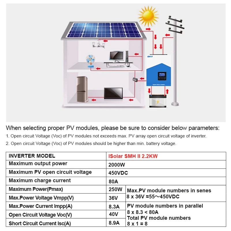 Сонячний інвертор Easun Power 2.2 кВт 12В/220В з MPPT контролером 80А і WiFi — автономна сонячна станція