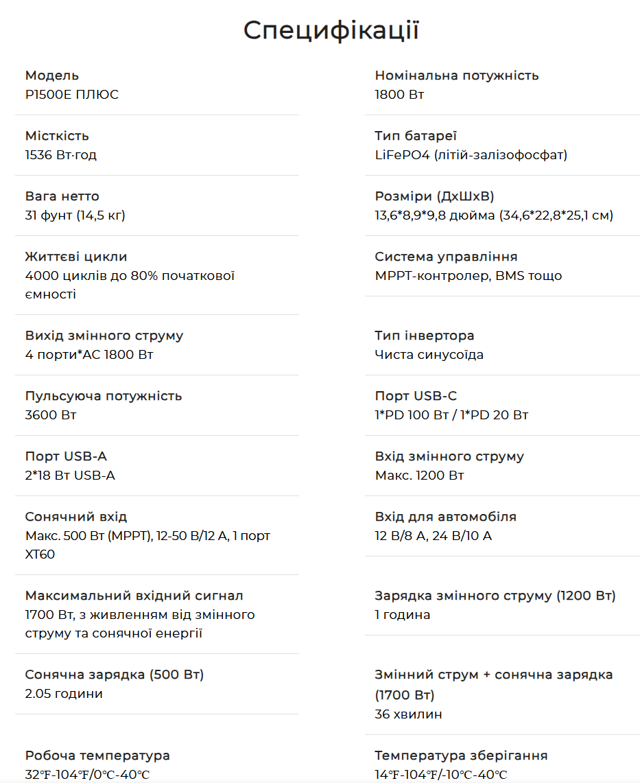 Портативна зарядна станція OUKITEL P1500EPLUS 1536Wh LiFePO4