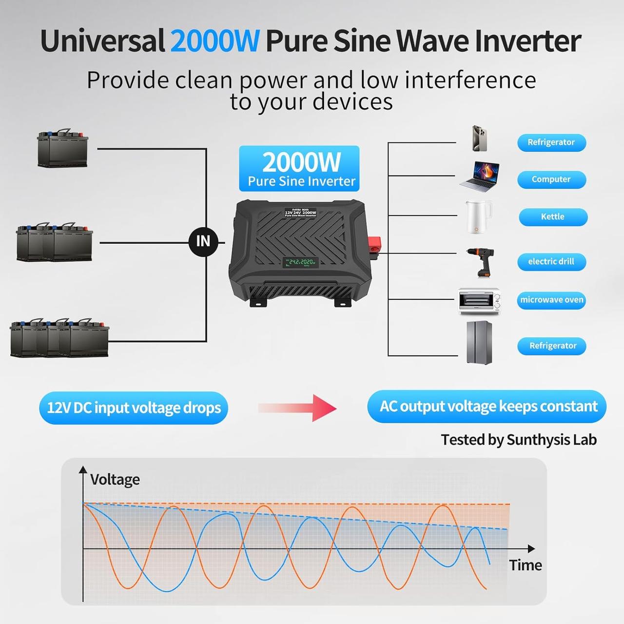 Інвертор Datauboss 2000W Pure Sine Wave DT-PSW-E2000 (12V/24V) з LCD-екраном і захистом