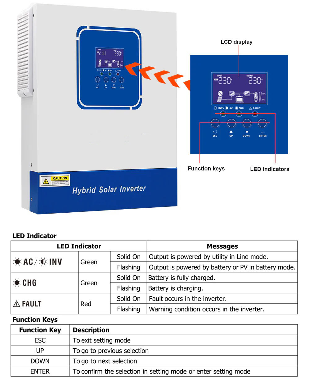 Гібридний сонячний інвертор EASUN ISolar-SMH-II 3.2kW 24V, заряд до 80A, чиста синусоїда, WiFi