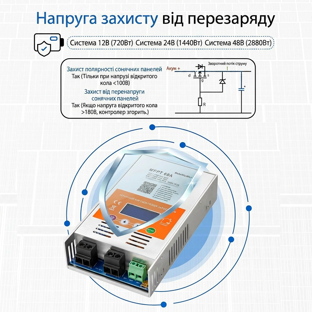 MPPT контролер заряду 60А MakeSkyBlue S3-60A V124 для сонячних панелей 12/24/48В