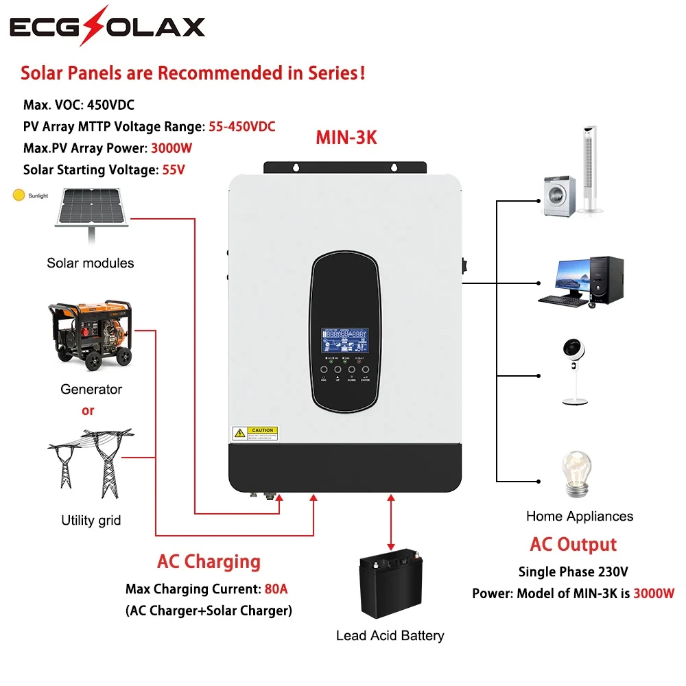Гібридний інвертор ECGSOLAX 1.8KW 12V