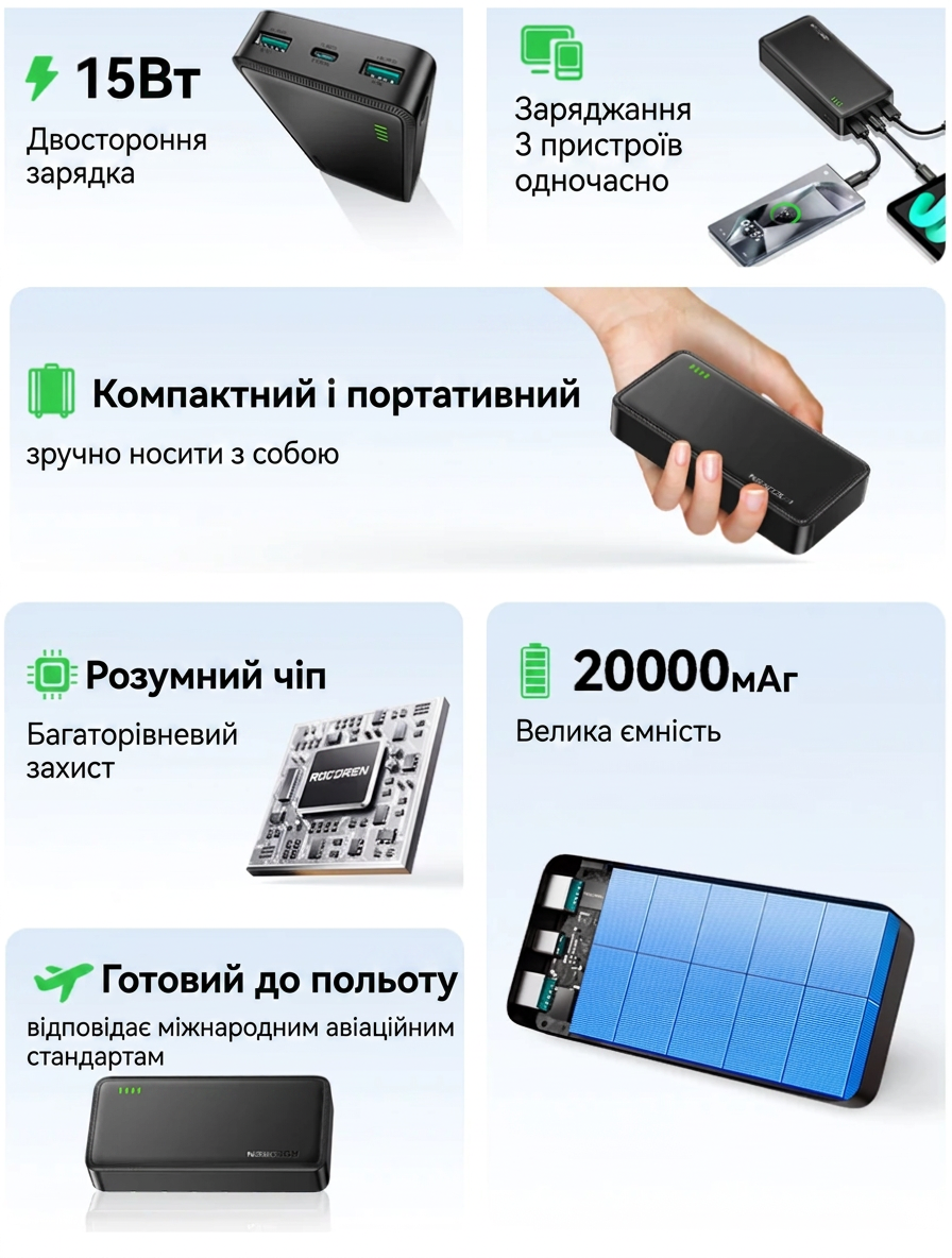 Повербанк Rocoren 20000mAh 15W USB-C із захистом, заряджання 3 пристроїв RCBPHH2K-15W
