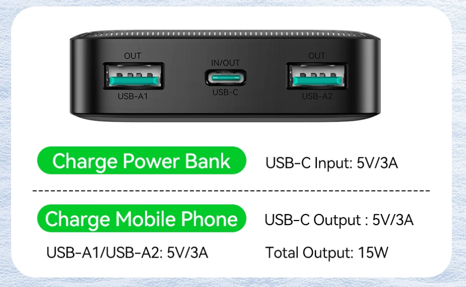 Повербанк Rocoren 20000mAh 15W USB-C із захистом, заряджання 3 пристроїв RCBPHH2K-15W