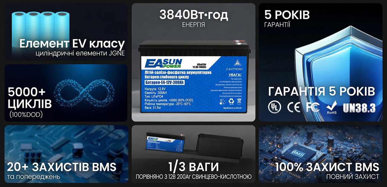 Акумулятор LiFePO4 12V 300Ah Easun Power 3840Wh BMS 200A для інвертора та сонячної станції