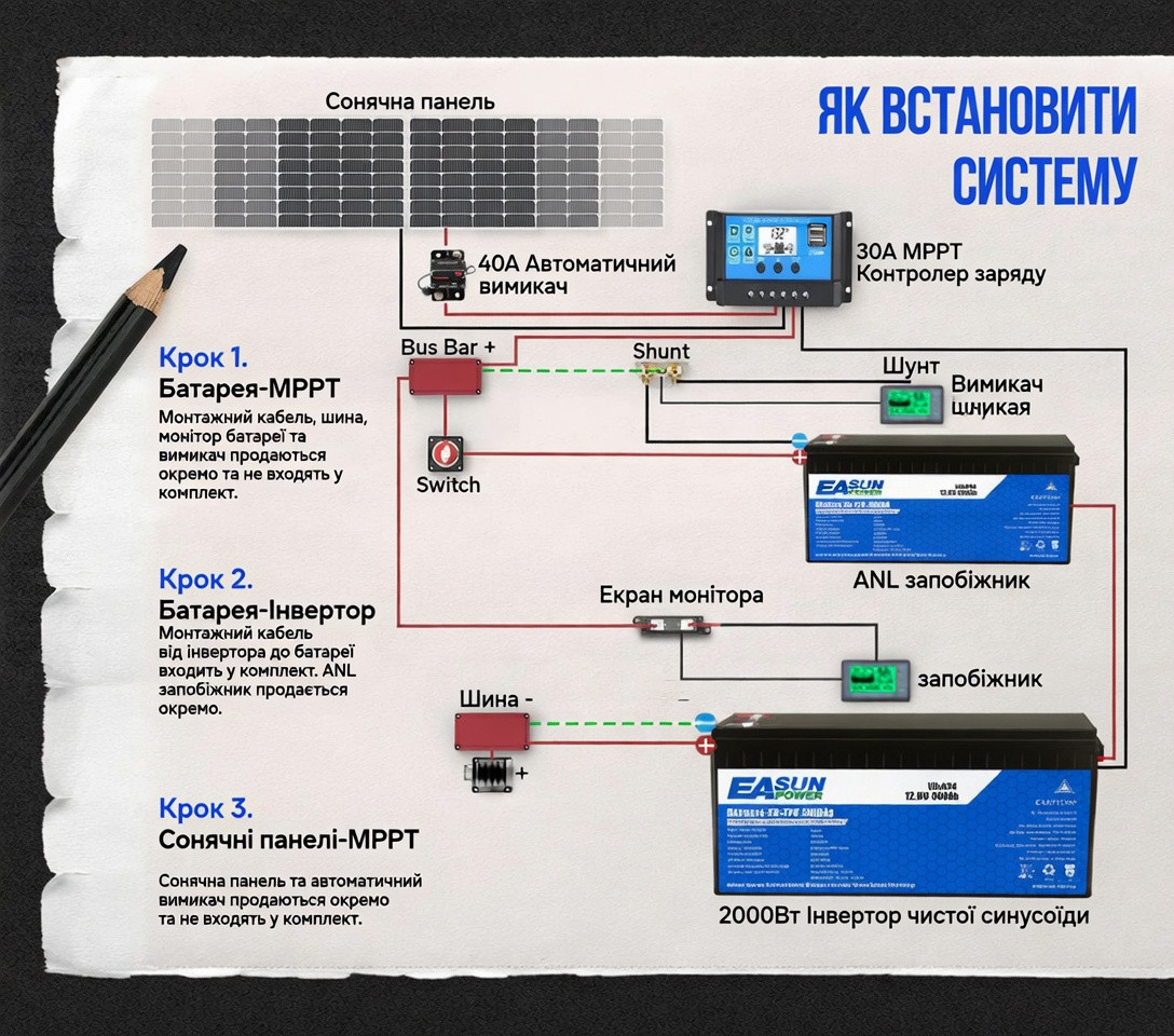 Акумулятор LiFePO4 12V 300Ah Easun Power 3840Wh BMS 200A для інвертора та сонячної станції