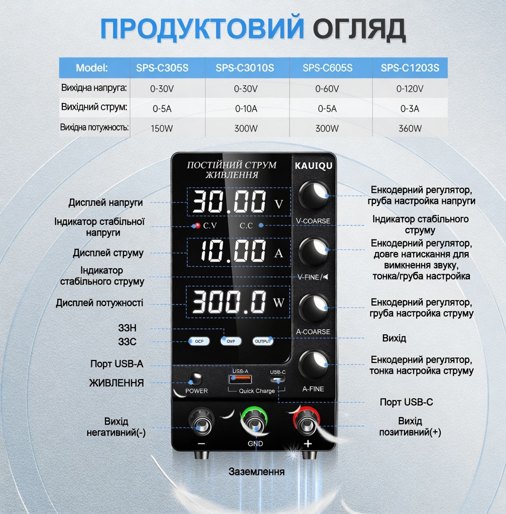 Лабораторний блок живлення KUAIQU SPS-C3010S 0–30 В 0–10 А 300 Вт із захистом OCP/OVP
